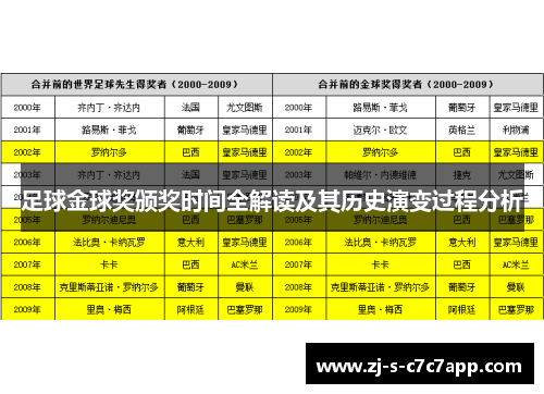 足球金球奖颁奖时间全解读及其历史演变过程分析