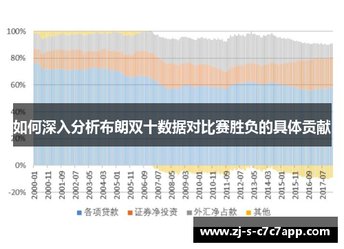 如何深入分析布朗双十数据对比赛胜负的具体贡献