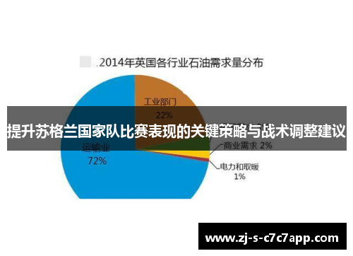 提升苏格兰国家队比赛表现的关键策略与战术调整建议