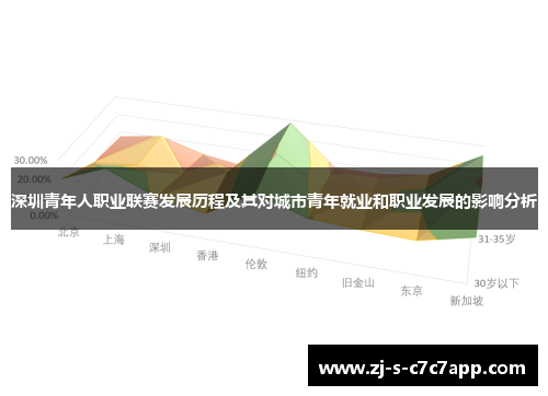 深圳青年人职业联赛发展历程及其对城市青年就业和职业发展的影响分析 深圳青年人职业联赛发展历程及其对城市青年就业和职业发展的影响分析