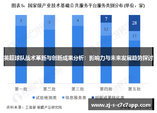 英超球队战术革新与创新成果分析:影响力与未来发展趋势探讨 英超球队战术革新与创新成果分析:影响力与未来发展趋势探讨