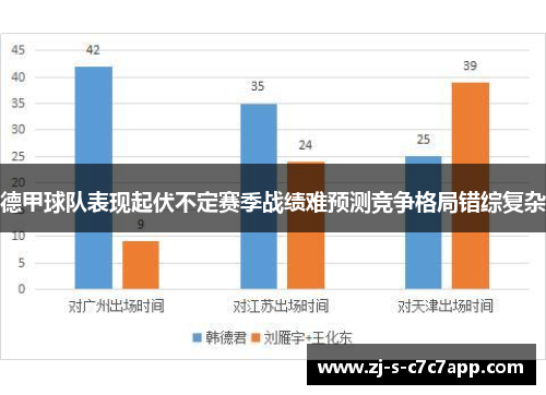 德甲球队表现起伏不定赛季战绩难预测竞争格局错综复杂 德甲球队表现起伏不定赛季战绩难预测竞争格局错综复杂
