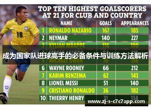 成为国家队进球高手的必备条件与训练方法解析 成为国家队进球高手的必备条件与训练方法解析
