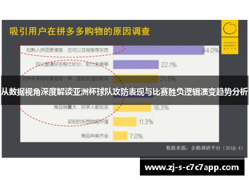 从数据视角深度解读亚洲杯球队攻防表现与比赛胜负逻辑演变趋势分析