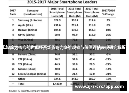 以B席为核心的世俱杯赛场影响力多维观察与价值评估表现研究解析