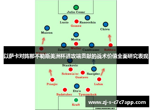 以萨卡对阵那不勒斯美洲杯进攻端贡献的战术价值全面研究表现 以萨卡对阵那不勒斯美洲杯进攻端贡献的战术价值全面研究表现