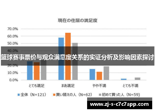 篮球赛事票价与观众满意度关系的实证分析及影响因素探讨