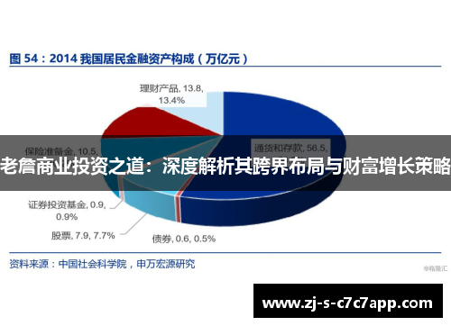 老詹商业投资之道：深度解析其跨界布局与财富增长策略