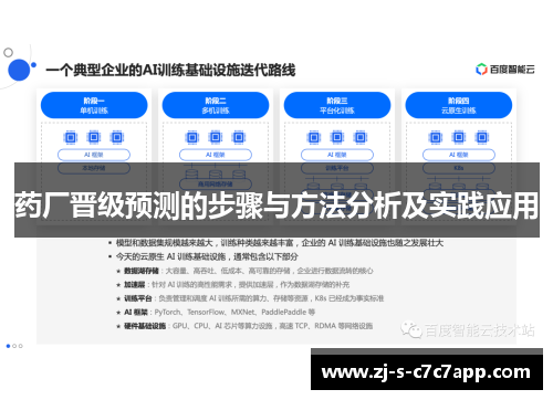 药厂晋级预测的步骤与方法分析及实践应用