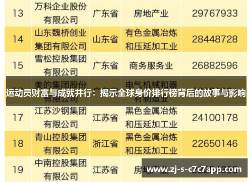运动员财富与成就并行：揭示全球身价排行榜背后的故事与影响