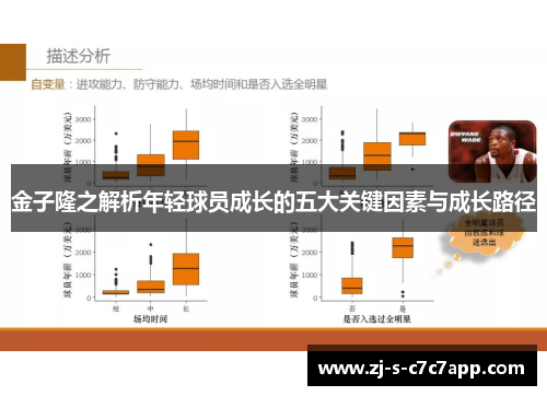 金子隆之解析年轻球员成长的五大关键因素与成长路径