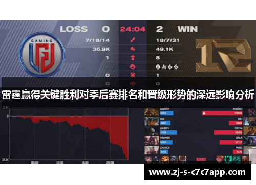 雷霆赢得关键胜利对季后赛排名和晋级形势的深远影响分析 雷霆赢得关键胜利对季后赛排名和晋级形势的深远影响分析